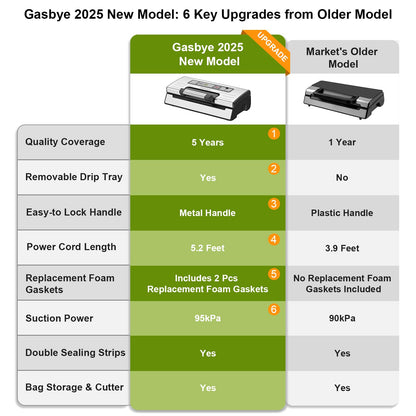 GASBYE 95kPa Vacuum Sealer Machine with Double Heat Seal