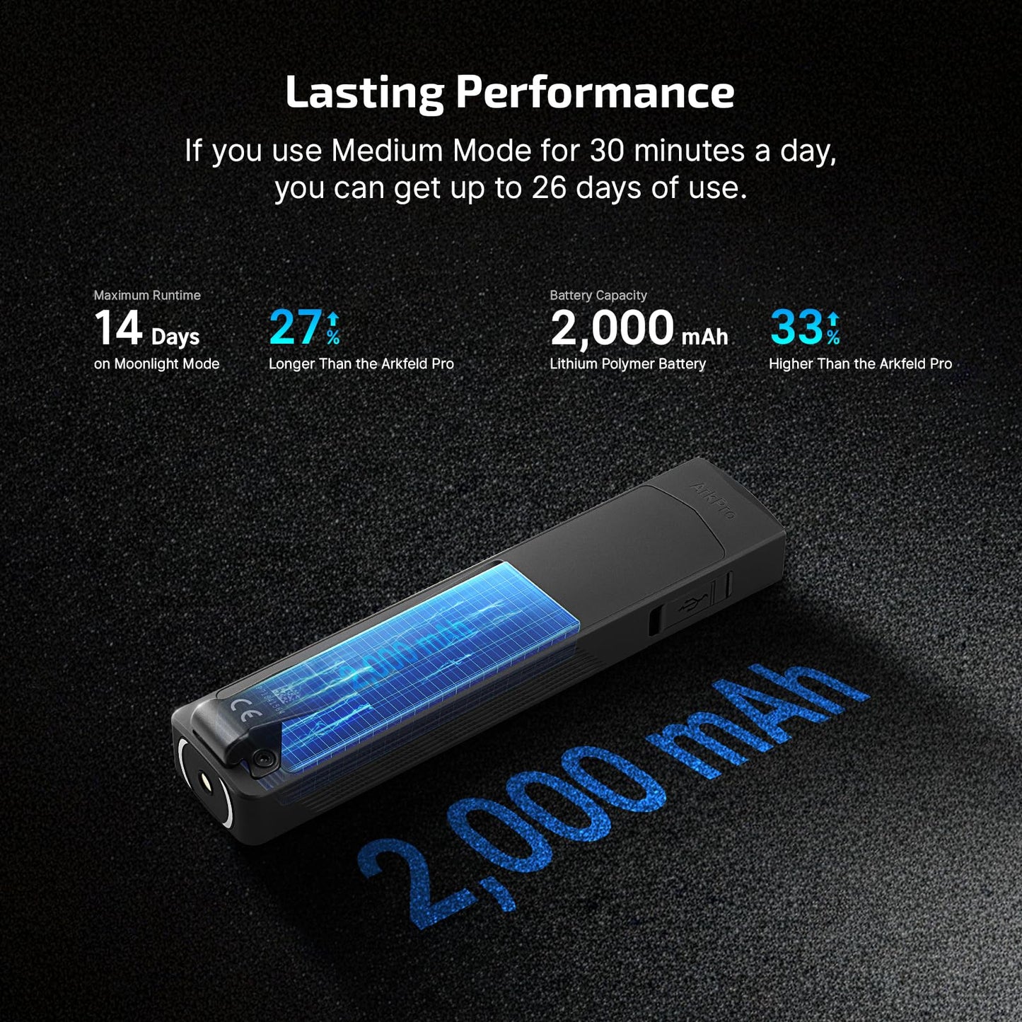 OLIGHT ArkPro EDC Flat Flashlight - 1500 Lumens, Rechargeable
