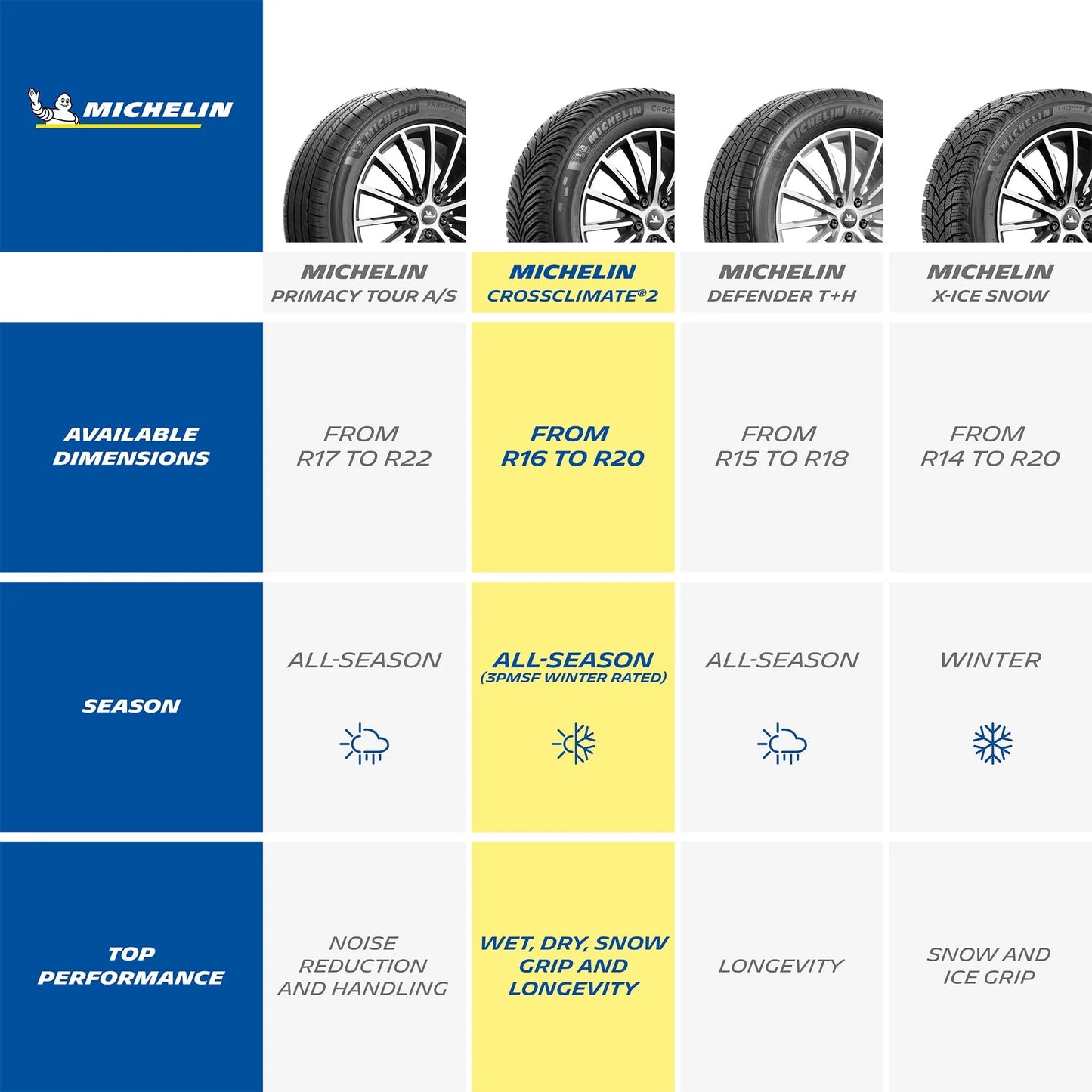 Full season 245/45R21/XL 104V tires