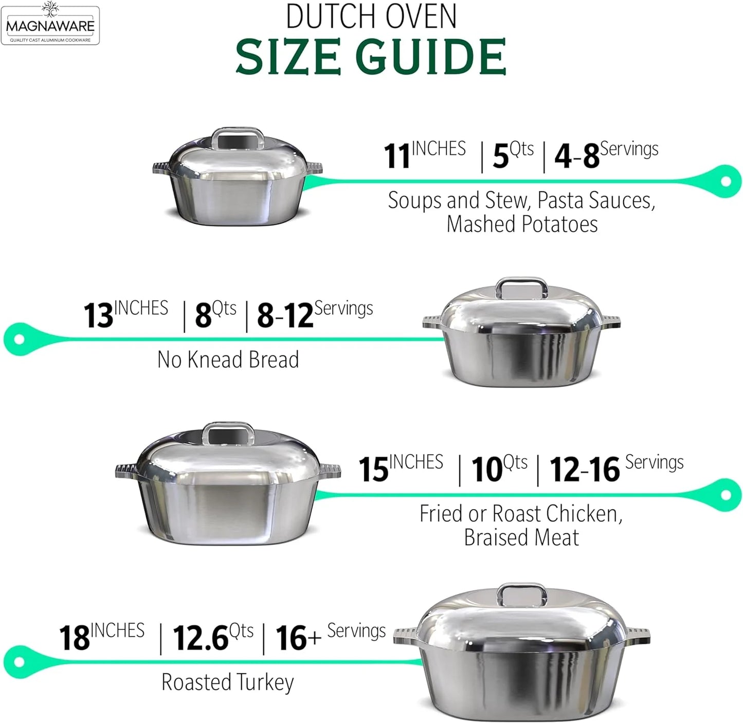 Cast Aluminum Dutch Oven - 8 Quart - Oval Dutch Oven Pot with Lid for Families and Parties - Lightweight Cajun Cookware with Ideal Heat Distribution - Oval Roaster Pan with Lid (13 Inch)