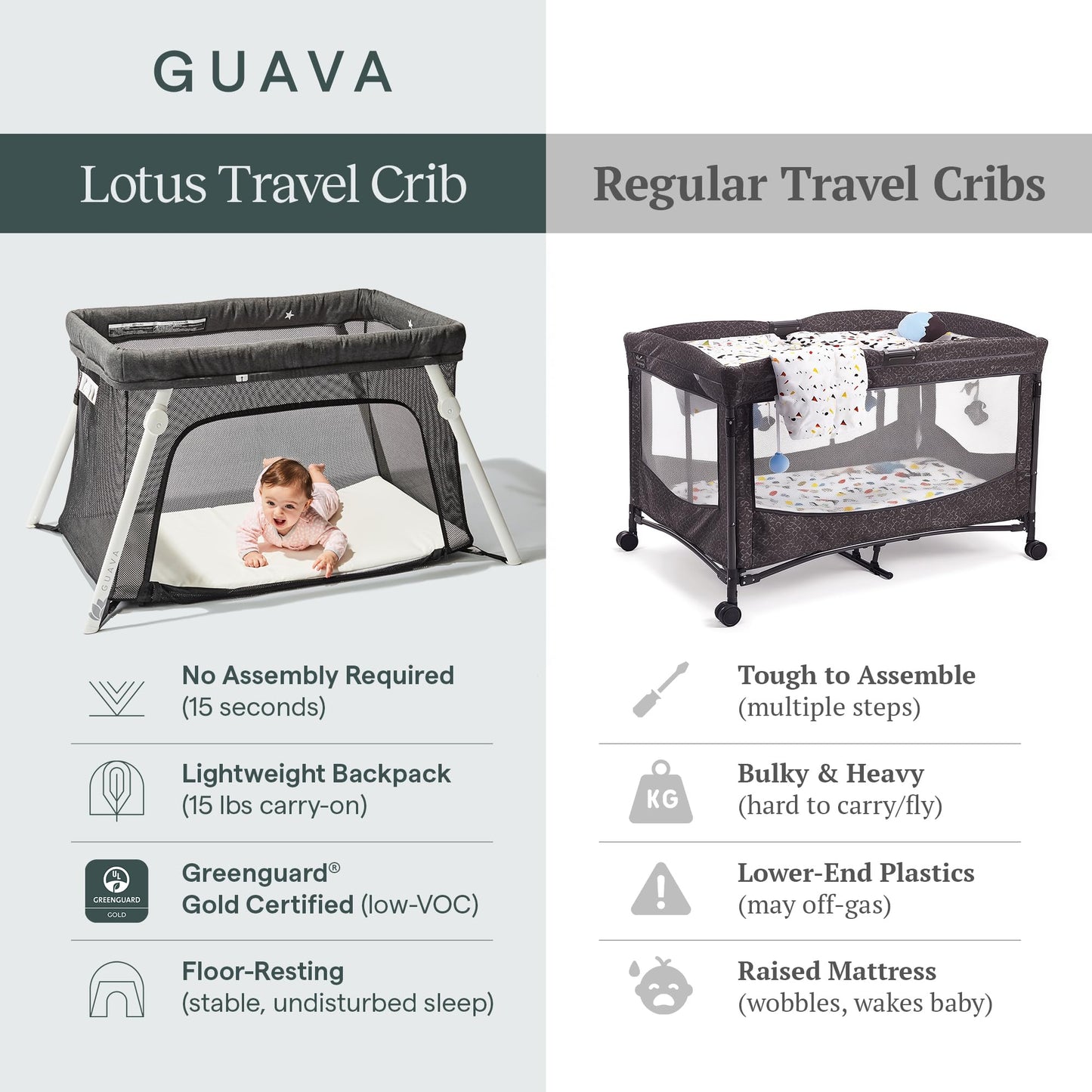 GUAVA FAMILY Travel Crib - Portable Baby Bed with Backpack Design