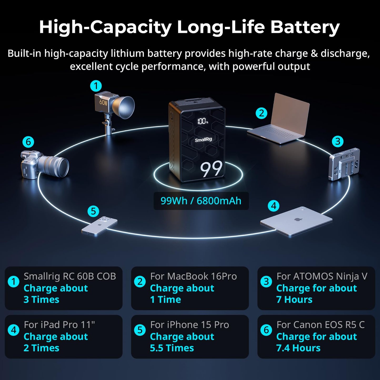 SMALLRIG V Mount Battery 99Wh 6800mAh with USB-C Fast Charge
