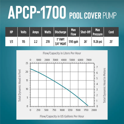 LITTLE GIANT APCP-1700 Automatic Submersible Pool Cover Pump