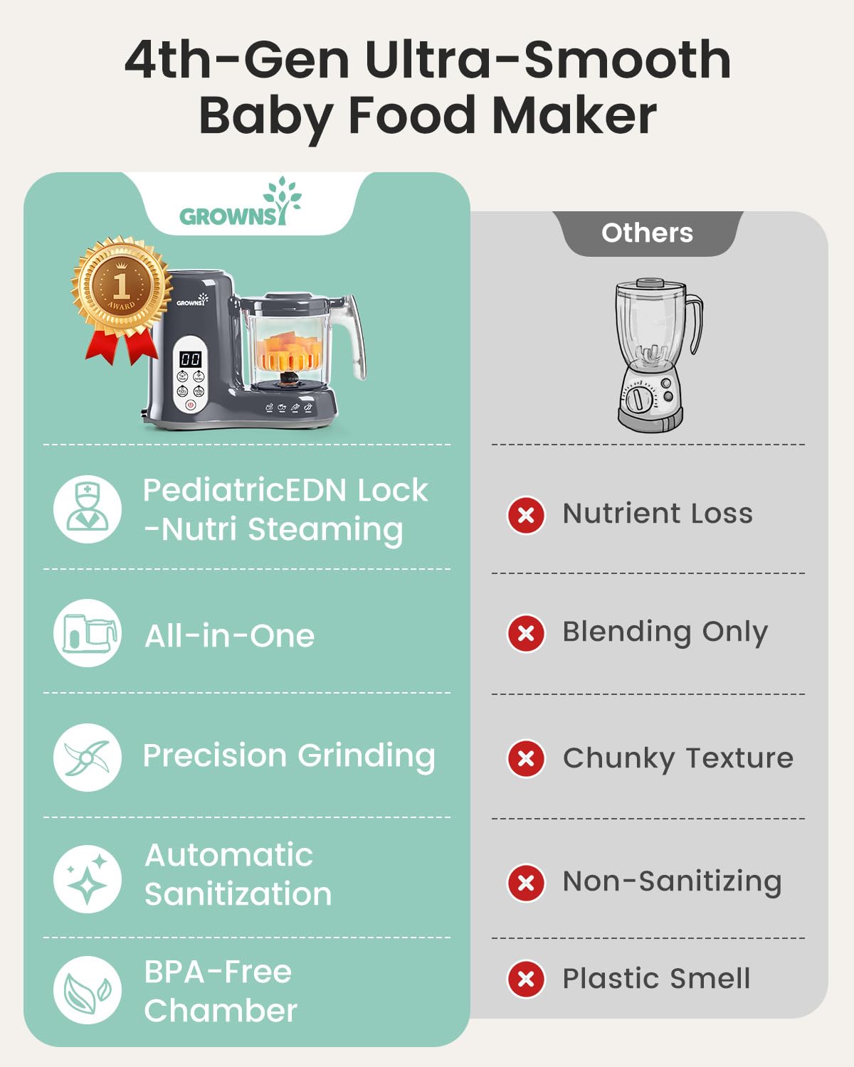 GROWNSY Baby Food Maker - One Step Steamer & Blender