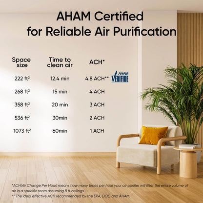 LEVOIT Vital 100S-P Air Purifier for Large Rooms 1073Ft²