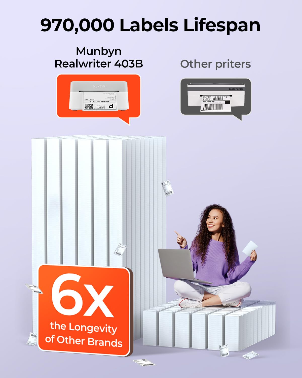 MUNBYN Bluetooth Thermal Label Printer RW403B - 4x6 Wireless