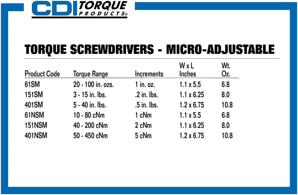 Torque 401SM Micro Adjustable Torque Screwdriver, Torque Range 5 to 40-Inch Pounds, 1/4-Inch