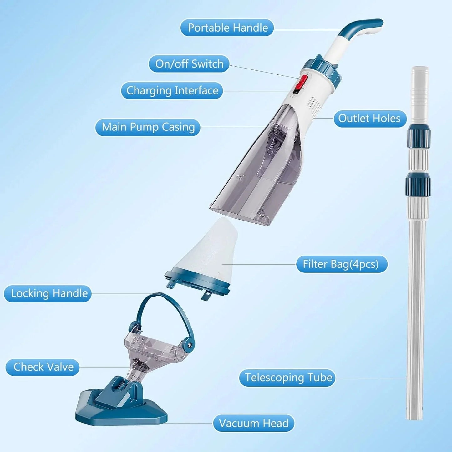 Pool Vacuum for Above Ground Pool with a Telescopic Pole, Running time up to 1H, T403 Handheld Rechargeable Pool Cleaner with Powerful Suction up to 18.5 gallons/min, Ideal for Leaves, Debris