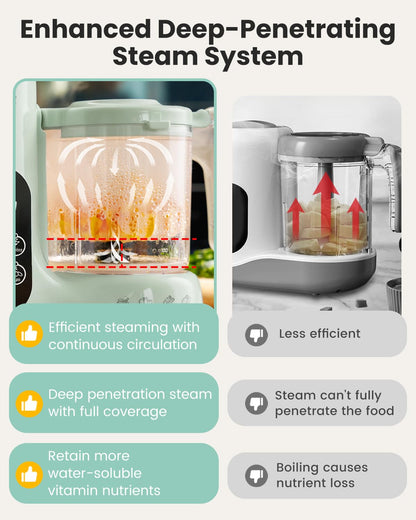 GROWNSY Baby Food Maker - One Step Processor & Steamer