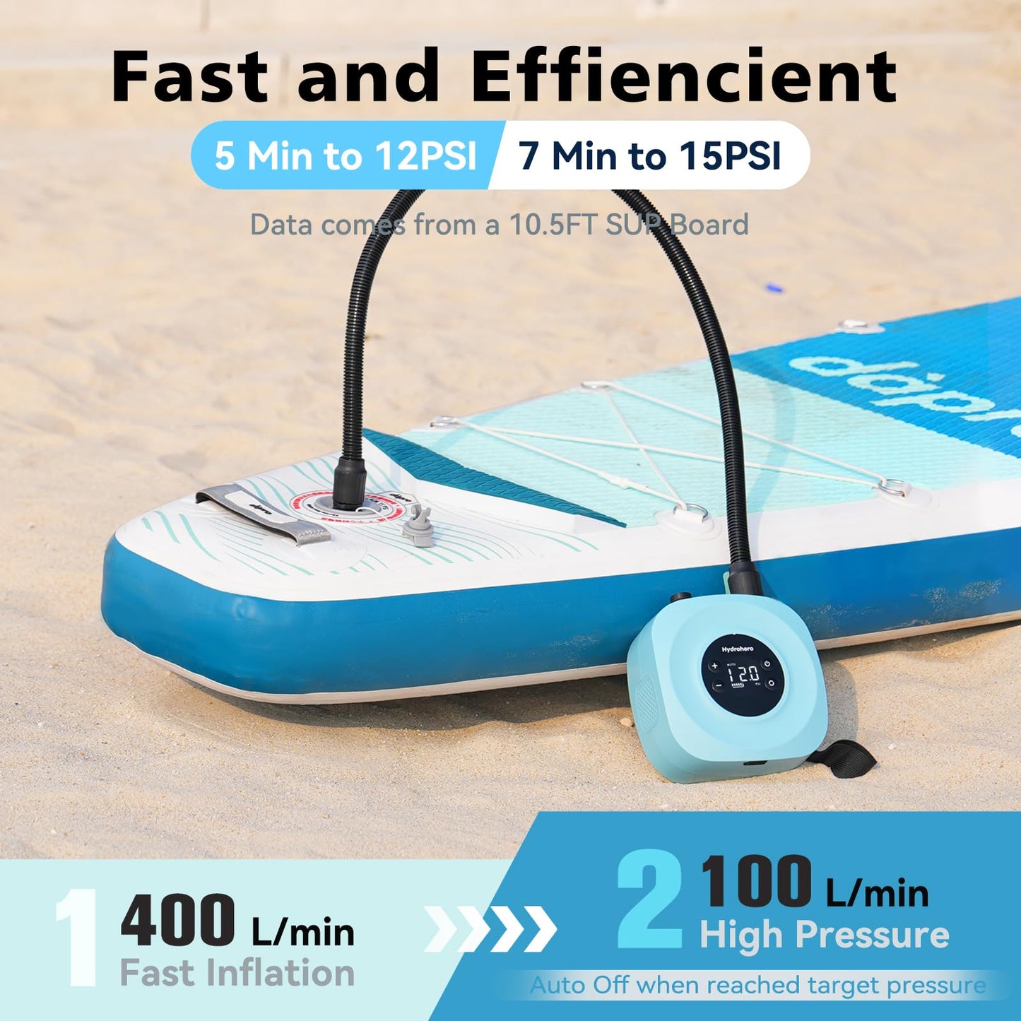 HYDROHERO Electric Paddle Board Pump - 20PSI Dual Stage Inflator