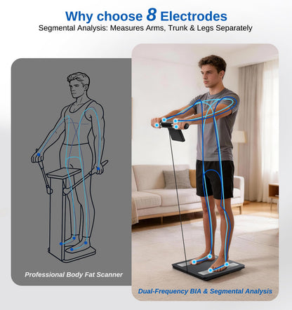 GE Smart Scale Body Weight with Full Body Analysis