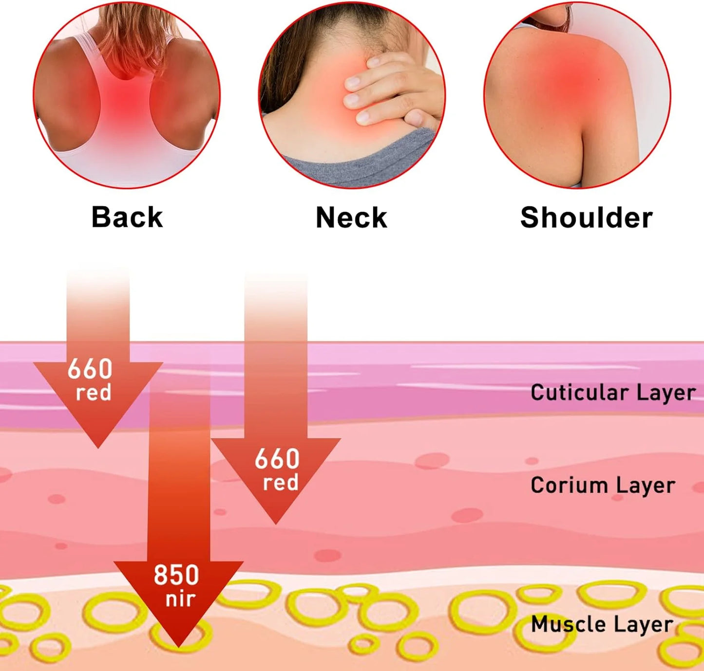 Red Light Therapy for Neck and Shoulder Pain Relief 850nm Near Infrared Therapy Set Wearable Wrap Devices for Upper Back Neck Shoulders Body Muscle Relax Home Use Treatment Pad FDA Cleared