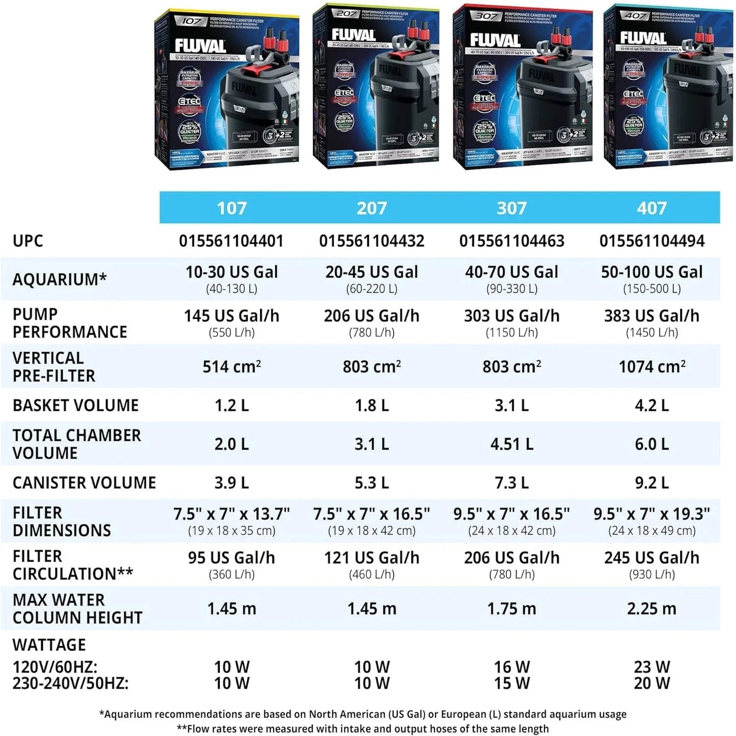 Perfomance Canister Filter - for Aquariums Up to 100 Gallons - Aquarium Canister Filter