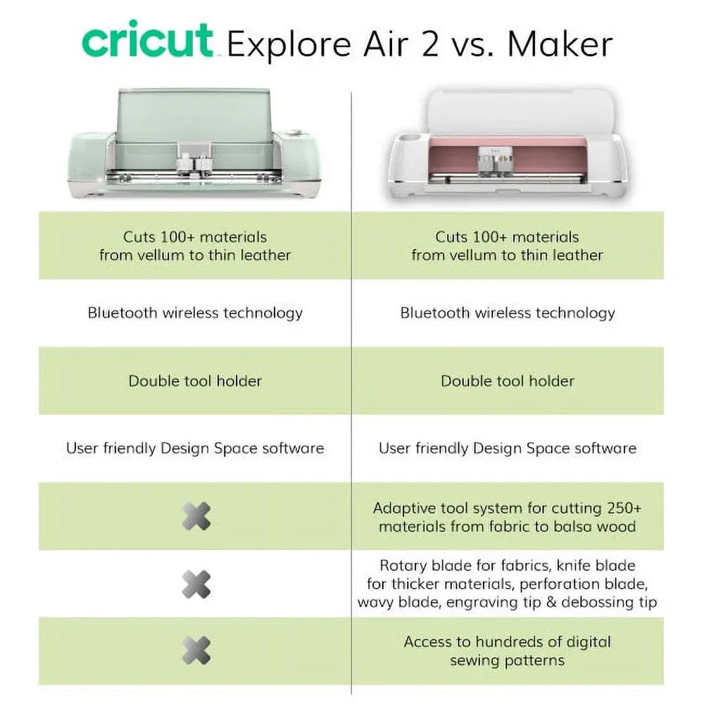 Cricut Explore Air 2 Machine Bundle Beginner Guide, Tool Kit, Vinyl Pack, Designs & Project Inspiration