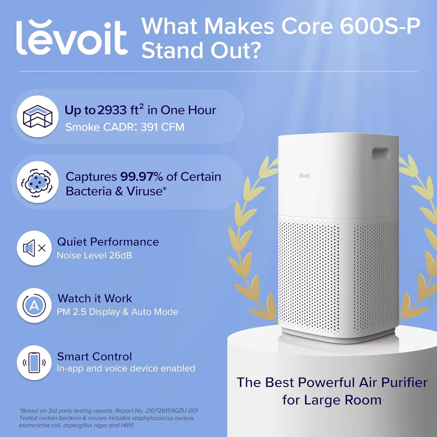 LEVOIT Core 600S-P Air Purifier for Large Rooms, White