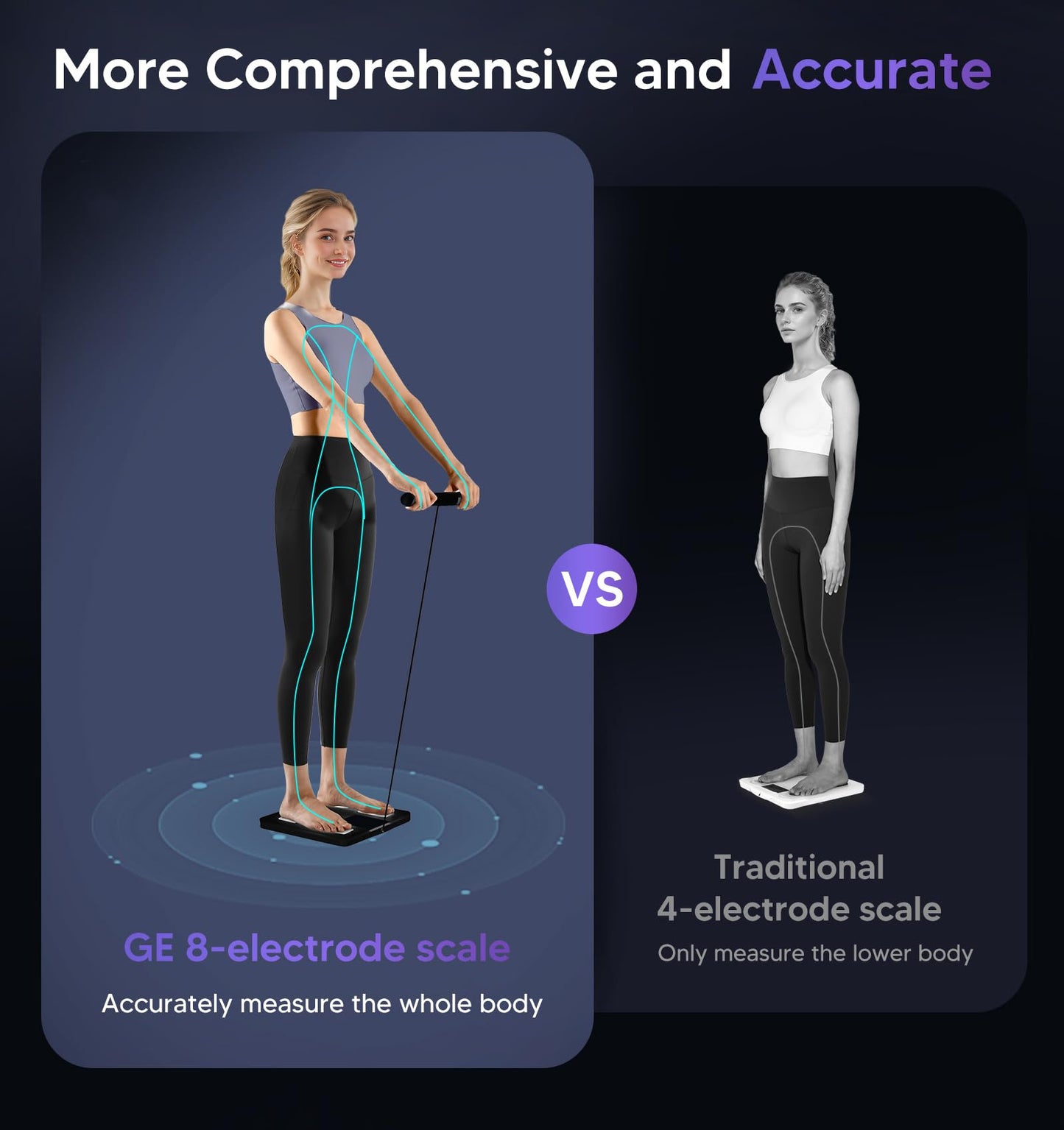 GE Smart Scale: 8-Electrode Bluetooth Body Composition Analyzer