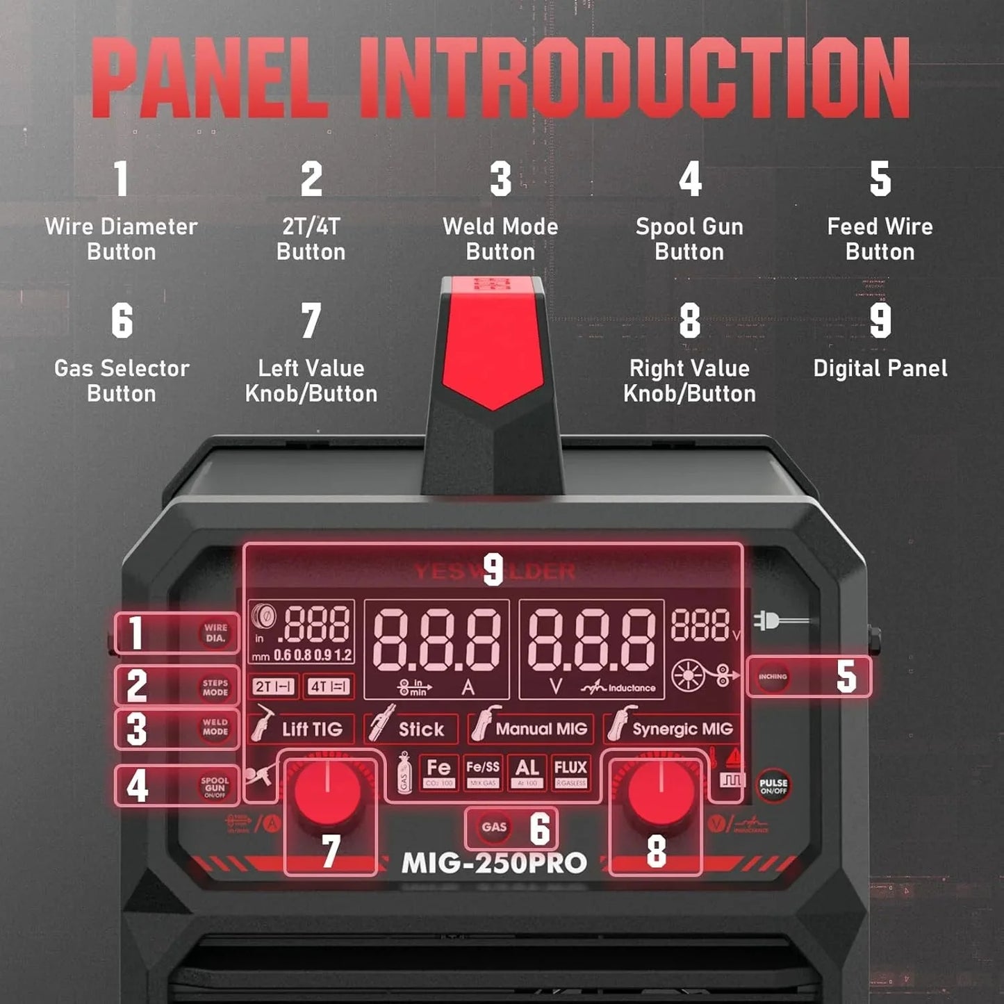 YESWELDER 135Amp MIG Welder,110V Flux Core Welder Flux Core MIG/Lift TIG/Stick 3-in-1 Large LED Digital Display Welding Machine IGBT Inverter Welder FLUX-135PRO