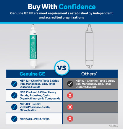 GE RPWFE Refrigerator Water Filter - Certified Replacement